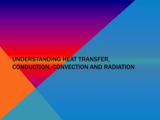 UNDERSTANDING HEAT TRANSFER,
CONDUCTION, CONVECTION AND RADIATION
 