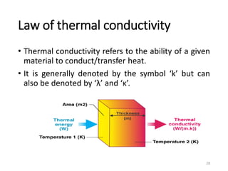 Law of thermal conductivity
• Thermal conductivity refers to the ability of a given
material to conduct/transfer heat.
• It is generally denoted by the symbol ‘k’ but can
also be denoted by ‘λ’ and ‘κ’.
28
 