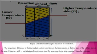 Heat Transfer Calculations and Basic Theory for Under graduates | PDF
