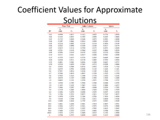 Coefficient Values for Approximate
Solutions
136
 