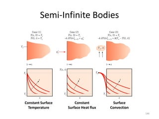 Semi-Infinite Bodies
146
Constant Surface
Temperature
Constant
Surface Heat flux
Surface
Convection
 