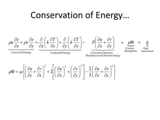  

















































































































2
2
2
2
Generation
Heat
n
Dissipatio
Viscous
energy
Thermal
and
Mechanical
between
Conversion
Energy
Conducted
Energy
Convected
3
2
2
y
v
x
u
y
v
x
u
x
v
y
u
q
y
v
x
u
P
y
T
k
y
x
T
k
x
y
e
v
x
e
u




 






 



 


 

 

Conservation of Energy…
 