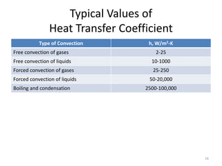 Typical Values of
Heat Transfer Coefficient
Type of Convection h, W/m2-K
Free convection of gases 2-25
Free convection of liquids 10-1000
Forced convection of gases 25-250
Forced convection of liquids 50-20,000
Boiling and condensation 2500-100,000
16
 