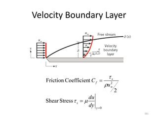 Velocity Boundary Layer
161
0
2
Stress
Shear
2
t
Coefficien
Friction




y
s
s
f
dy
du
u
C




 