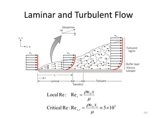 Laminar and Turbulent Flow
165
5
, 10
5
Re
:
Re
Critical
Re
:
Re
Local










c
c
x
x
x
u
x
u
 
