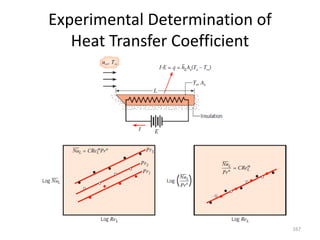 Experimental Determination of
Heat Transfer Coefficient
167
 