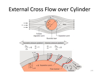 External Cross Flow over Cylinder
179
0


 
x
u
0


 
x
u
0
0




y
y
u
 