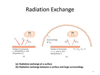 Radiation Exchange
18
(a) Radiation exchange at a surface
(b) Radiation exchange between a surface and large surroundings
 