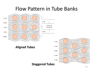 Flow Pattern in Tube Banks
199
Aligned Tubes
Staggered Tubes
 