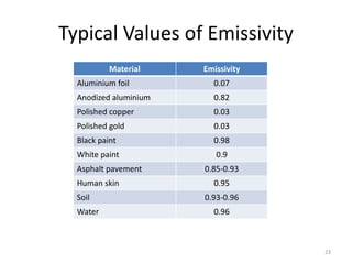 Typical Values of Emissivity
Material Emissivity
Aluminium foil 0.07
Anodized aluminium 0.82
Polished copper 0.03
Polished gold 0.03
Black paint 0.98
White paint 0.9
Asphalt pavement 0.85-0.93
Human skin 0.95
Soil 0.93-0.96
Water 0.96
23
 