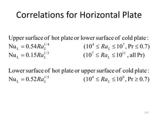 Correlations for Horizontal Plate
237
0.7)
Pr
,
10
(10
52
.
0
Nu
:
plate
cold
of
surface
upper
or
plate
hot
of
surface
Lower
Pr)
all
,
10
(10
15
.
0
Nu
0.7)
Pr
,
10
(10
54
.
0
Nu
:
plate
cold
of
surface
lower
or
plate
hot
of
surface
Upper
9
4
5
/
1
L
11
7
3
/
1
L
7
4
4
/
1
L











L
L
L
L
L
L
Ra
Ra
Ra
Ra
Ra
Ra
 