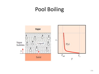 Pool Boiling
258
 
