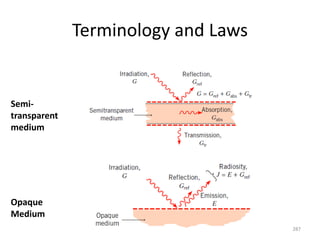 Terminology and Laws
287
Semi-
transparent
medium
Opaque
Medium
 