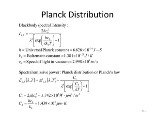 Planck Distribution
291
   
K
m
k
hc
C
m
m
W
hc
C
T
C
C
T
I
T
E
s
m
c
K
J
k
S
J
.
h
T
k
hc
hc
I
b
b
b
b
-
b
b































































4
0
2
2
4
8
2
0
1
2
5
1
,
,
8
0
23
34
0
2
2
0
,
10
439
.
1
/
10
742
.
3
2
1
exp
,
,
law
s
Planck'
or
on
distributi
Planck
:
power
emissive
Spectral
/
10
2.998
in vacuum
light
of
Speed
/
10
381
.
1
constant
Boltzmann
10
626
6
constant
Planck
Universal
1
exp
2
:
intensity
spectral
Blackbody
 