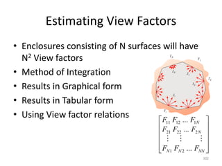 Estimating View Factors
• Enclosures consisting of N surfaces will have
N2 View factors
• Method of Integration
• Results in Graphical form
• Results in Tabular form
• Using View factor relations
302












NN
N
N
N
N
... F
F
F
... F
F
F
... F
F
F
2
1
2
22
21
1
12
11



 