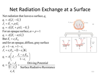 Net Radiation Exchange at a Surface
313
 
 
 
 
  Resistance
Radiative
Surface
Potential
Driving
1
1
1
1
1
surface
gray
diffuse,
opaque,
an
for
and
But
1
surface,
opaque
an
For
surface,
a
leaves
that
radiation
Net
i



































i
i
i
i
bi
i
i
bi
i
i
i
i
i
i
i
bi
i
i
i
i
bi
i
i
i
i
i
i
i
i
i
i
i
i
i
i
i
i
i
i
i
i
i
i
A
J
E
q
E
J
J
A
q
G
E
J
E
E
G
E
A
q
G
G
E
A
q
G
E
J
G
J
A
q
q















 