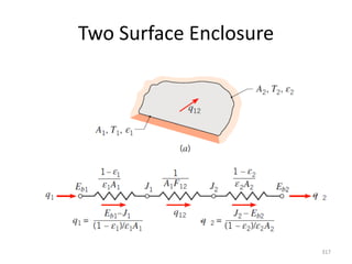 Two Surface Enclosure
317
 