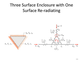 Three Surface Enclosure with One
Surface Re-radiating
318
 