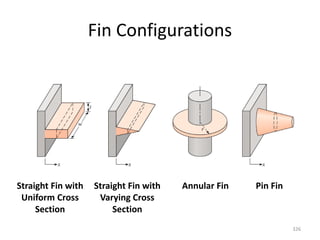 Fin Configurations
326
Straight Fin with
Uniform Cross
Section
Straight Fin with
Varying Cross
Section
Annular Fin Pin Fin
 