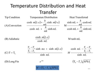 Temperature Distribution and Heat
Transfer
331
   
 
 
  c
-mx
b
L
b
L
hPkA
T
e
mL
T
T
T
T
mL
M
mL
L-x
m
mx
T
T
T
T
mL
L-x
m
mL
mk
h
mL
mk
h
mL
mk
h
mL
l-x
m
mk
h
L-x
m

















b
L
T
Fin
Long
(D)
sinh
cosh
sinh
sinh
sinh
T
T
(C)
mL
tanh
M
cosh
cosh
Adiabatic
(B)
sinh
mL
cosh
cosh
mL
sinh
M
sinh
cosh
sinh
cosh
Convection
(A)
d
Transferre
Heat
on
Distributi
e
Temperatur
Condition
Tip
  c
hPkA
T
M 

 b
T
 