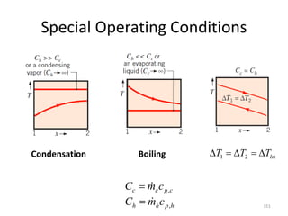 Special Operating Conditions
351
Condensation Boiling lm
T
T
T 



 2
1
h
p
h
h
c
p
c
c
c
m
C
c
m
C
,
,




 