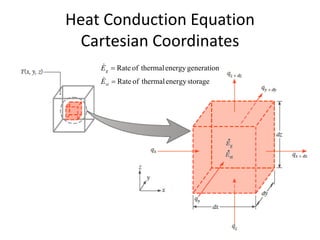 Heat Conduction Equation
Cartesian Coordinates
38
storage
energy
thermal
of
Rate
generation
energy
thermal
of
Rate


st
g
E
E


 