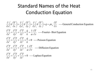 Standard Names of the Heat
Conduction Equation
43
Equation
Laplace
-
-
-
0
Equation
Diffusion
-
-
-
1
Equation
Poisson
-
-
-
0
Equation
Biot
-
Fourier
-
-
-
1
Equation
Conduction
General
-
-
-
2
2
2
2
2
2
2
2
2
2
2
2
2
2
2
2
2
2
2
2
2
2
2
2
















































































z
T
y
T
x
T
T
z
T
y
T
x
T
k
q
z
T
y
T
x
T
T
k
q
z
T
y
T
x
T
T
c
q
z
T
k
z
y
T
k
y
x
T
k
x
p









 