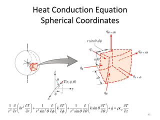 Heat Conduction Equation
Spherical Coordinates
45








 




































 T
c
q
T
k
r
T
k
r
r
T
kr
r
r
p

sin
sin
1
sin
1
1
2
2
2
2
2
 