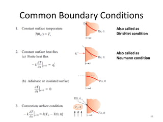 Common Boundary Conditions
48
Also called as
Dirichlet condition
Also called as
Neumann condition
 