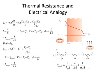 Thermal Resistance and
Electrical Analogy
54
 
hA
R
hA
; R
T
T
; V
q
I
hA
T
T
T
T
hA
kA
L
R
kA
L
; R
T
T
Q; V
I
R
V
I
kA
L
T
T
L
T
T
kA
dx
dT
kA
q
conv
t
s
conv
s
s
cond
t
s
s
s
s
s
s
x
1
1
1
q
Similarly,
,
conv
,
2
1
2
1
2
1































A
h
kA
L
A
h
Rtotal
2
1
1
1



 