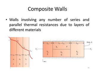 Composite Walls
• Walls involving any number of series and
parallel thermal resistances due to layers of
different materials
56
 