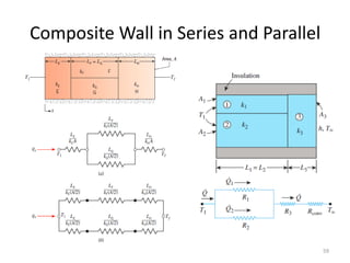 Composite Wall in Series and Parallel
59
 