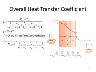 Overall Heat Transfer Coefficient
60
4
1
4
1
2
,
1
,
1
1
1
1
t
Coefficien
Transfer
Heat
Overall
1
1
h
k
L
k
L
k
L
h
A
R
U
U
T
UA
q
A
h
A
k
L
A
k
L
A
k
L
A
h
T
T
q
C
C
B
B
A
A
total
C
C
B
B
A
A
x














 

 