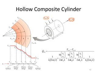 Hollow Composite Cylinder
62
   
L
r
h
L
k
r
r
L
k
r
r
L
k
r
r
L
r
h
T
T
Q
C
B
A
cyl
4
4
3
4
2
3
1
2
1
1
4
,
1
,
2
1
2
ln
2
ln
2
ln
2
1


































 


 