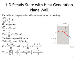 1-D Steady State with Heat Generation
Plane Wall
72
 
2
2
1
2
2
2
C
and
2
are
conditions
boundary
The
2
n,
integratio
On
0
ty
conductivi
hermal
constant t
with
generation
heat
uniform
For
2
,
1
,
1
,
2
,
2
2
2
2
,
1
,
2
2
1
,
2
,
1
2
1
2
1
2
1
2
2
s
s
s
s
s
s
s
s
s,
s,
T
T
L
x
T
T
L
x
k
L
q
x
T
T
T
L
k
q
L
T
T
C
T
(L)
and T
T
T(-L)
C
x
C
x
k
q
T
C
x
k
q
dx
dT
k
q
dx
T
d



































 
