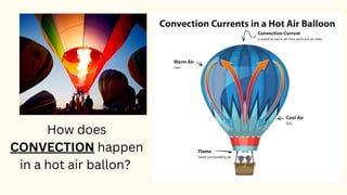 How does
CONVECTION happen
in a hot air ballon?
 