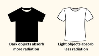 Dark objects absorb
more radiation
Light objects absorb
less radiation
 