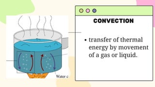 CONVECTION
transfer of thermal
energy by movement
of a gas or liquid.
 