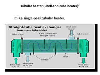 Tubular heater (Shell-and-tube heater):
It is a single-pass tubular heater.
 