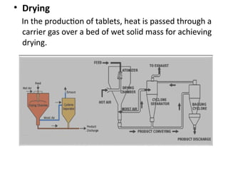 • Drying
In the production of tablets, heat is passed through a
carrier gas over a bed of wet solid mass for achieving
drying.
 