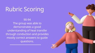 Rubric Scoring
90-94
The group was able to
demonstrates a good
understanding of heat transfer
through conduction and provides
mostly correct answers to guide
questions.
 