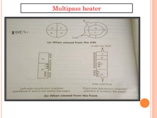 Heat transfer | PDF