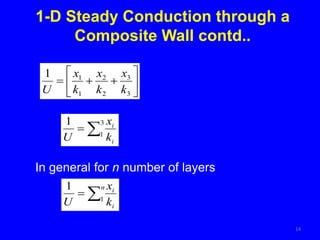 1-D Steady Conduction through a
Composite Wall contd..
14









3
3
2
2
1
1
1
k
x
k
x
k
x
U
In general for n number of layers


3
1
1
i
i
k
x
U


n
i
i
k
x
U 1
1
 