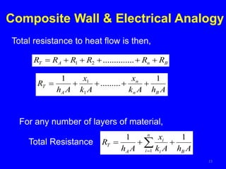Composite Wall & Electrical Analogy
23
Total resistance to heat flow is then,
B
n
A
T R
R
R
R
R
R 




 ....
..........
2
1
A
h
A
k
x
A
k
x
A
h
R
B
n
n
A
T
1
.........
1
1
1





For any number of layers of material,
A
h
A
k
x
A
h
R
B
n
i i
i
A
T
1
1
1


 

Total Resistance
 