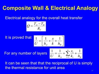 Composite Wall & Electrical Analogy
24
Electrical analogy for the overall heat transfer
For any number of layers
B
n
i i
i
A h
k
x
h
U
1
1
1
1


 

T
B
A
R
T
T
Q


.
It is proved that









B
A h
k
x
h
U
1
1
1
It can be seen that that the reciprocal of U is simply
the thermal resistance for unit area
 