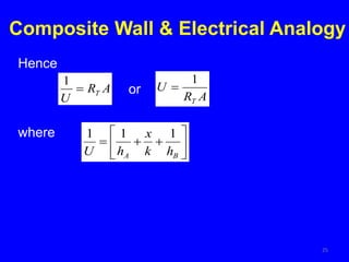 Composite Wall & Electrical Analogy
25
Hence
A
R
U
T

1
where









B
A h
k
x
h
U
1
1
1
or
A
R
U
T
1

 