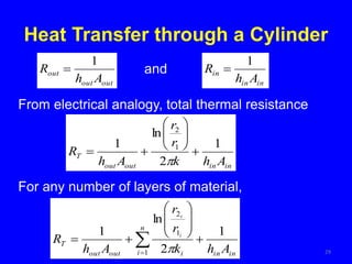 Heat Transfer through a Cylinder
29
From electrical analogy, total thermal resistance
in
in
out
out
T
A
h
k
r
r
A
h
R
1
2
ln
1 1
2












out
out
out
A
h
R
1

in
in
in
A
h
R
1

and
For any number of layers of material,
in
in
n
i i
out
out
T
A
h
k
r
r
A
h
R i
i
1
2
ln
1
1
1
2










 
 
 