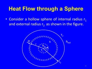 Heat Flow through a Sphere
• Consider a hollow sphere of internal radius r1
and external radius r2 as shown in the figure.
r2
r1
r
T2
T1
dr k
31
hout
hin
 