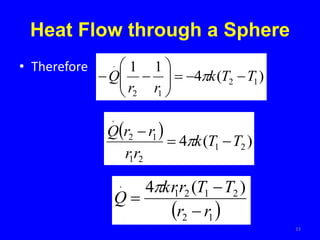 Heat Flow through a Sphere
• Therefore
)
(
4
1
1
1
2
1
2
.
T
T
k
r
r
Q 











 
  )
(
4 2
1
2
1
1
2
.
T
T
k
r
r
r
r
Q




 
1
2
2
1
2
1
. )
(
4
r
r
T
T
r
kr
Q




33
 