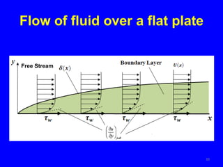 Flow of fluid over a flat plate
39
Free Stream
 